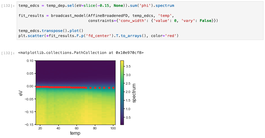 A broadcasted curve fitting example