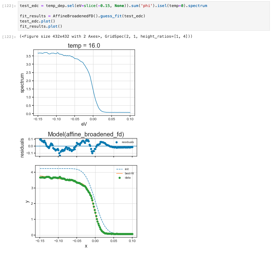 A simple curve fitting example