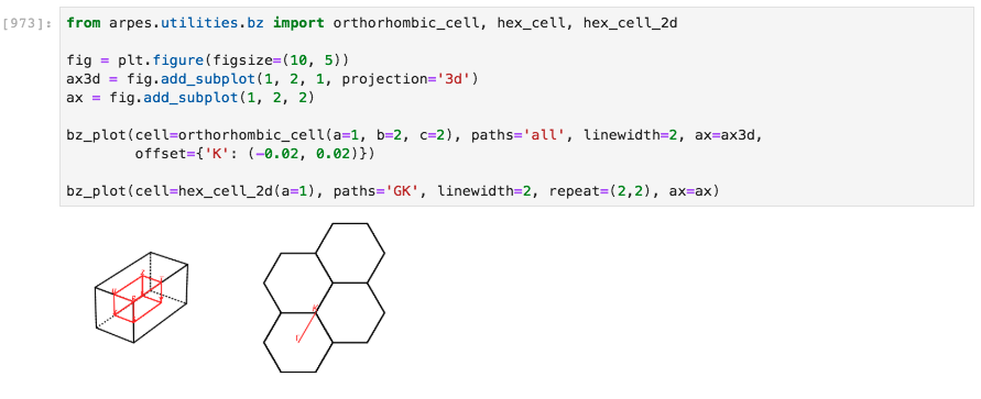 Drawing Brillouin zones in 2D and 3D