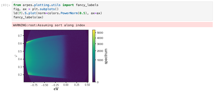 With display labels