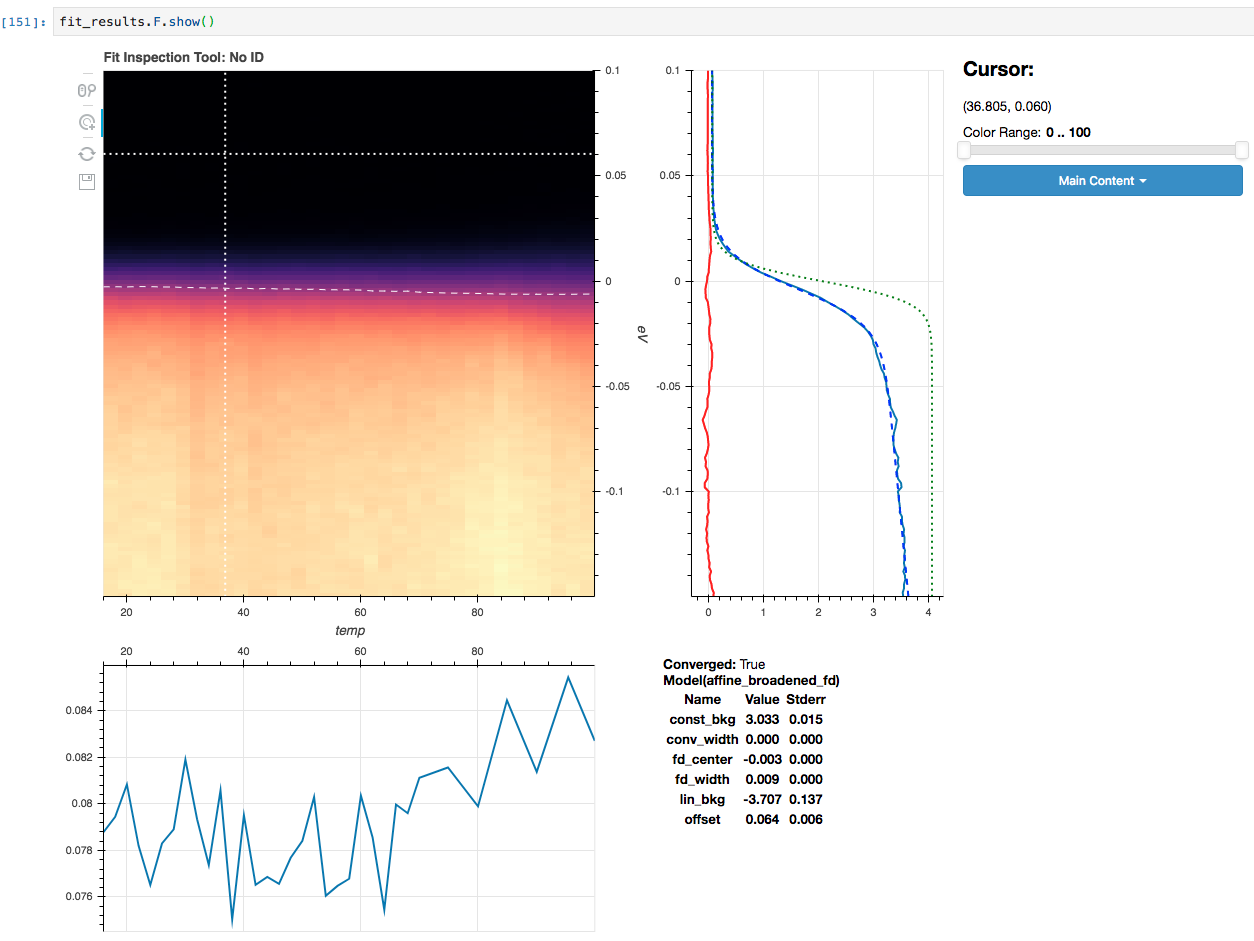 The plot_param function