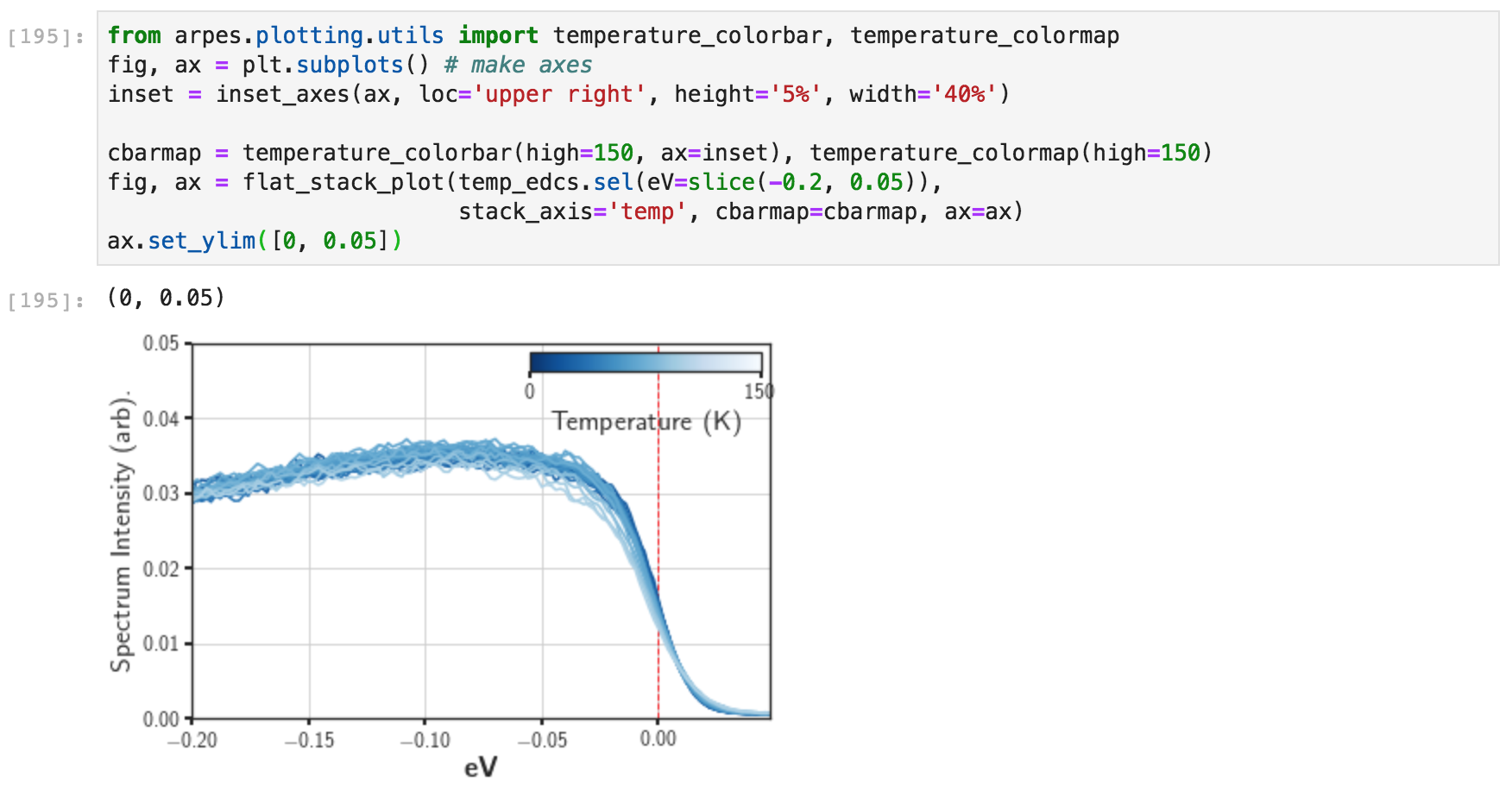 A flat stack plot with custom colorbar