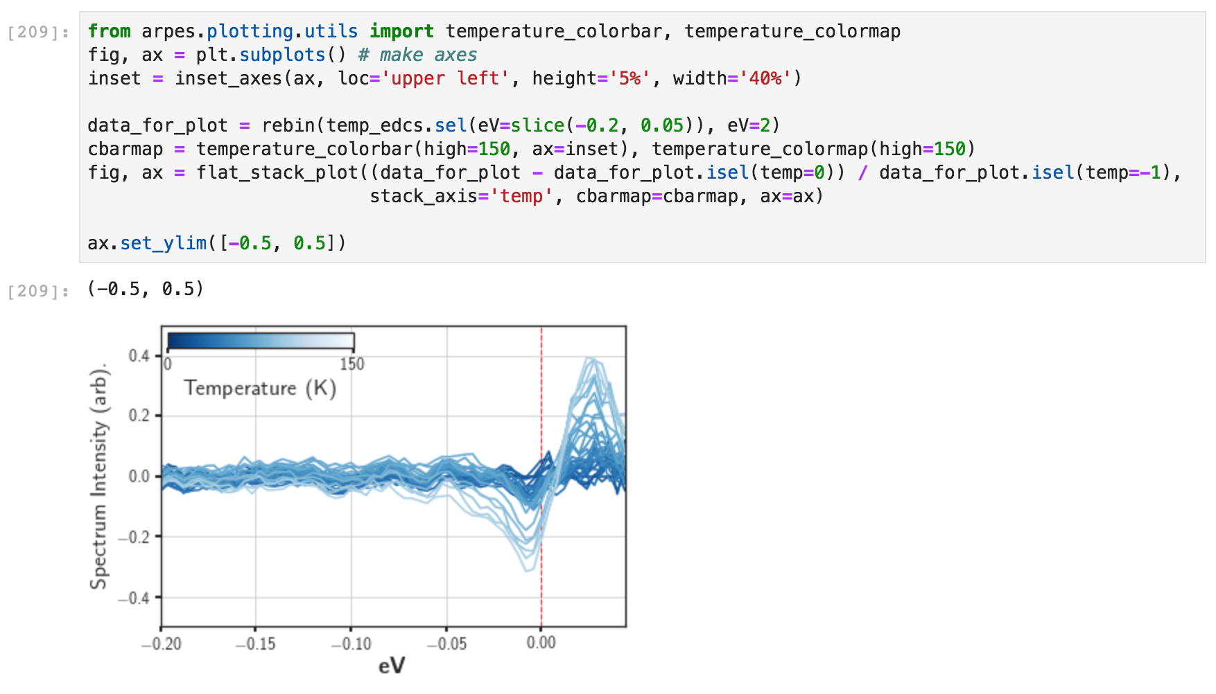 A flat stack plot with custom colorbar and data preprocessing