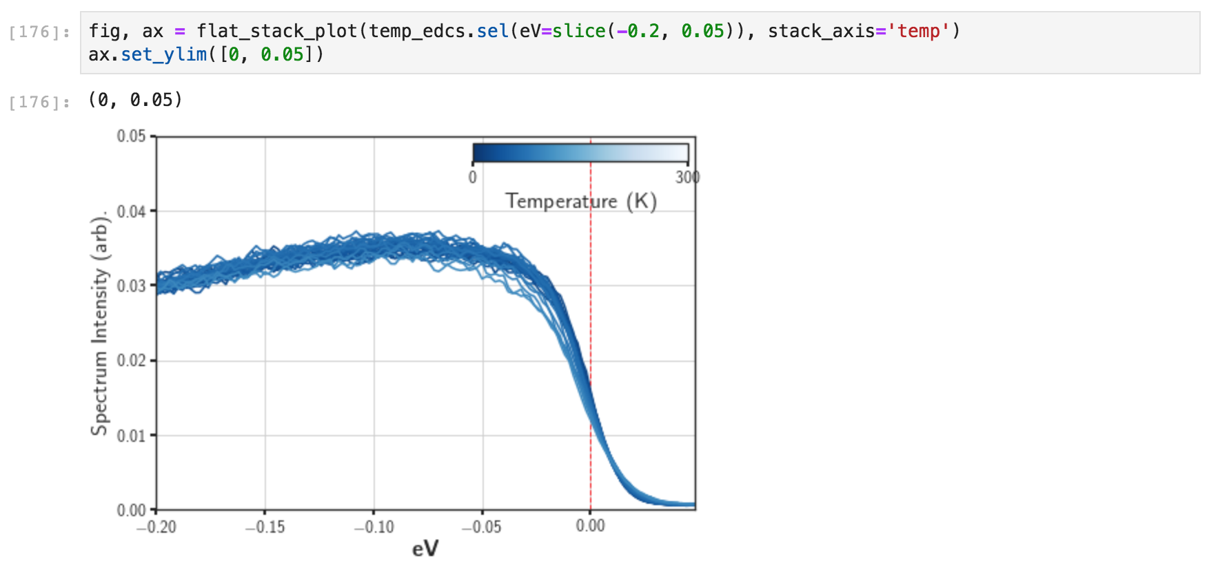A flat stack plot