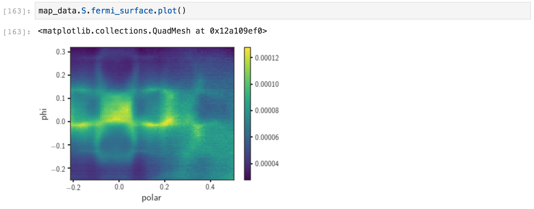 Making a Fermi surface manually