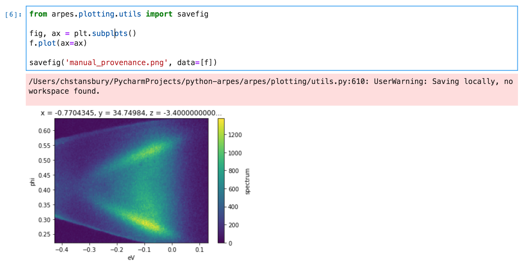 Example data provenance in PyARPES