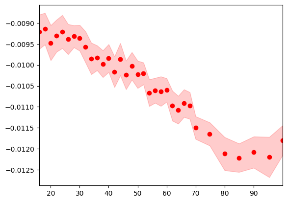 ../_images/notebooks_curve-fitting_11_1.png