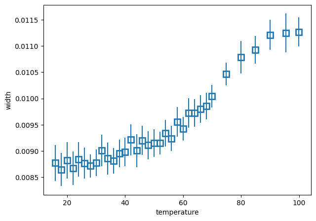 ../_images/notebooks_curve-fitting_13_1.png