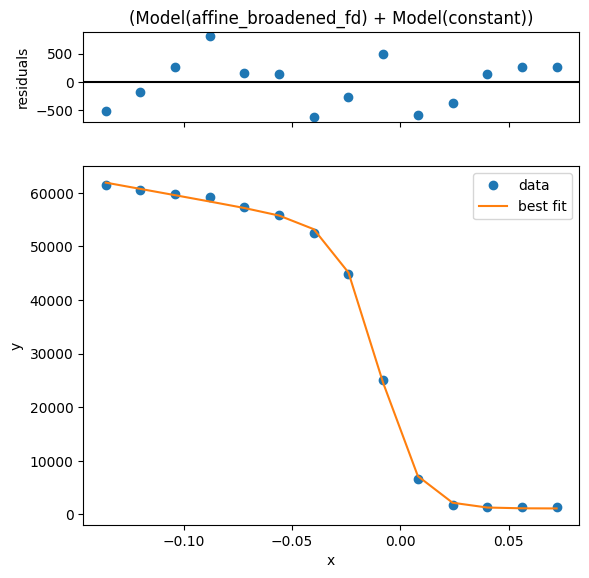 ../_images/notebooks_curve-fitting_15_0.png