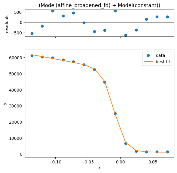 ../_images/notebooks_curve-fitting_3_1.png
