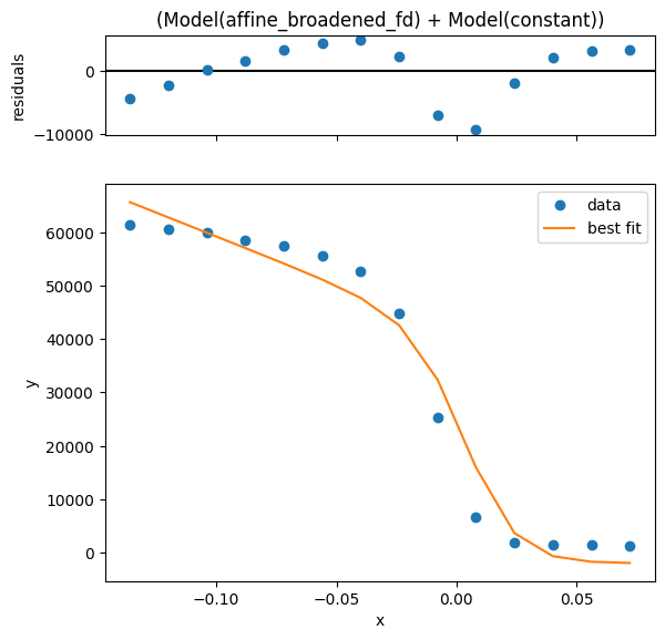 ../_images/notebooks_curve-fitting_6_0.png