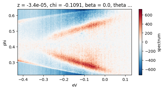 ../_images/notebooks_data-manipulation-intermediate_11_0.png