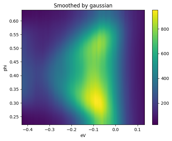 ../_images/notebooks_data-manipulation-intermediate_13_0.png