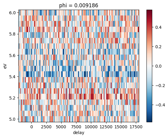 ../_images/notebooks_example_tarpes_analysis_11_0.png