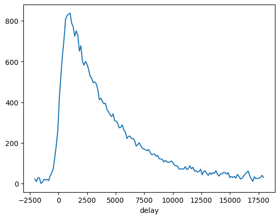 ../_images/notebooks_example_tarpes_analysis_7_1.png