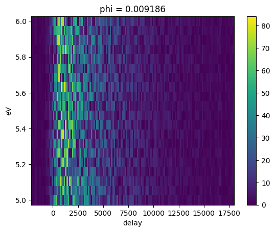 ../_images/notebooks_example_tarpes_analysis_9_0.png