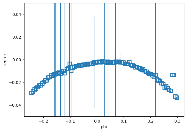 ../_images/notebooks_fermi-edge-correction_10_1.png