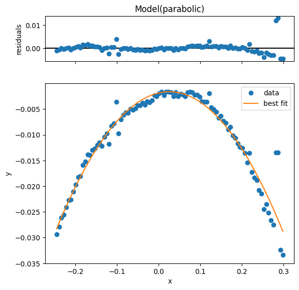 ../_images/notebooks_fermi-edge-correction_12_0.png