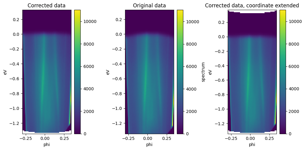../_images/notebooks_fermi-edge-correction_14_0.png