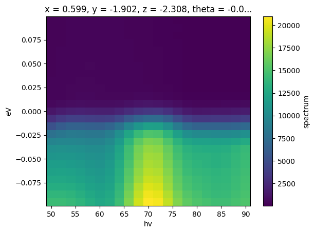 ../_images/notebooks_fermi-edge-correction_2_1.png