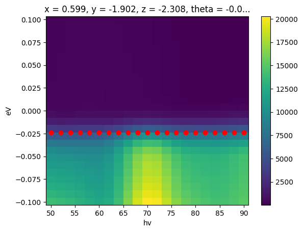 ../_images/notebooks_fermi-edge-correction_5_1.png