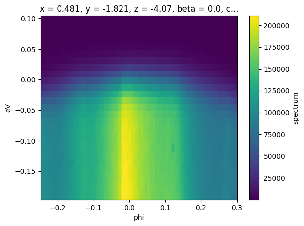 ../_images/notebooks_fermi-edge-correction_8_0.png