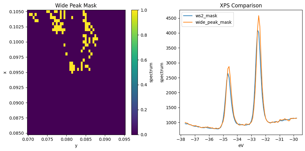 ../_images/notebooks_full-analysis-xps_11_0.png