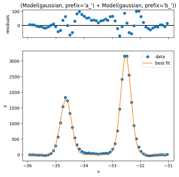 ../_images/notebooks_full-analysis-xps_15_1.png