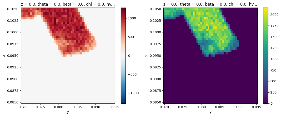 ../_images/notebooks_full-analysis-xps_22_0.png