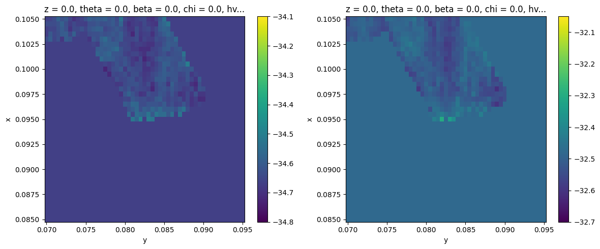 ../_images/notebooks_full-analysis-xps_23_0.png