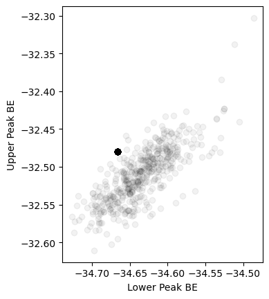 ../_images/notebooks_full-analysis-xps_26_1.png