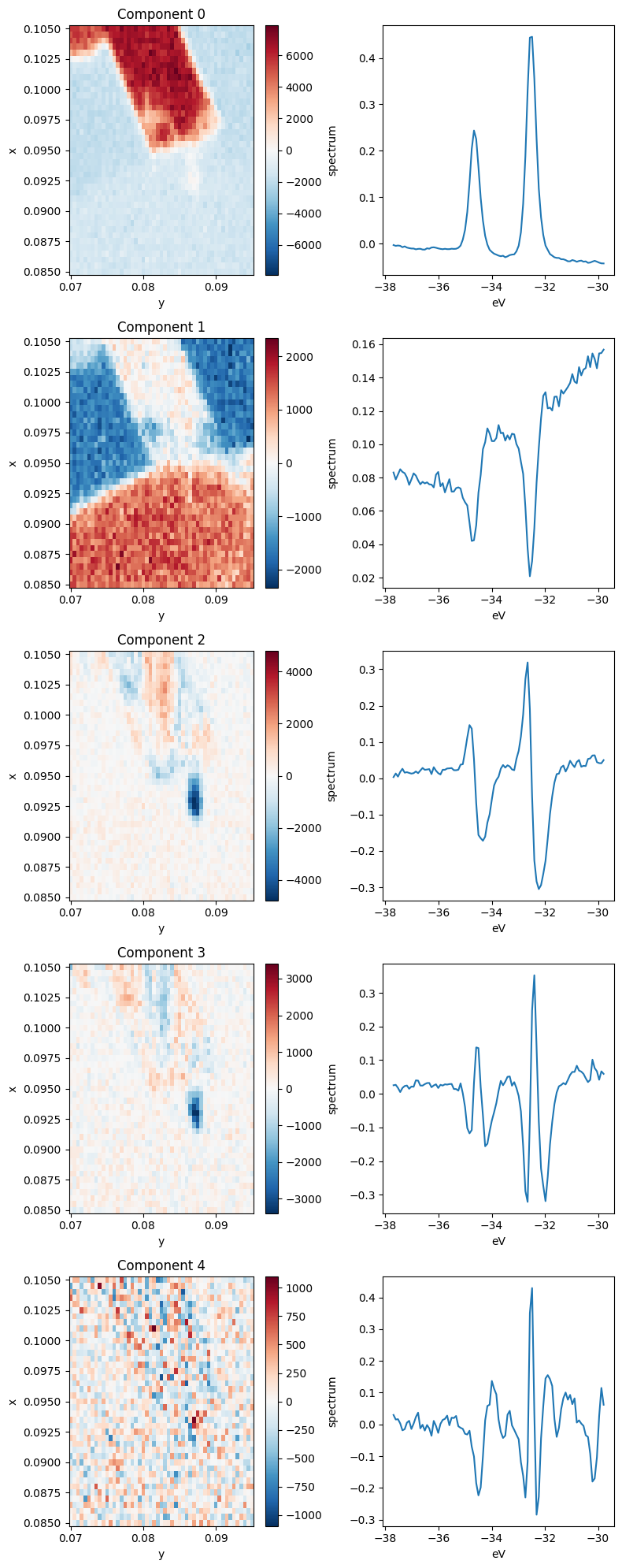 ../_images/notebooks_full-analysis-xps_4_0.png