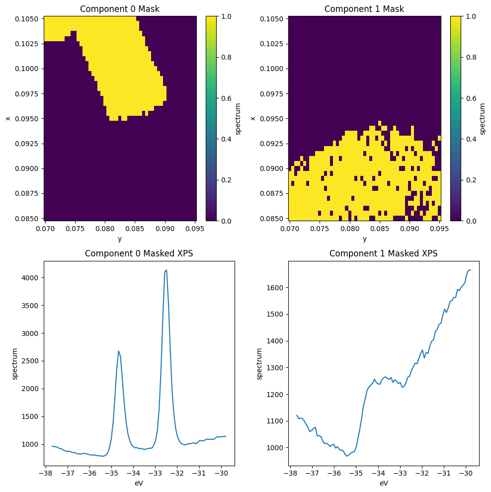 ../_images/notebooks_full-analysis-xps_9_0.png