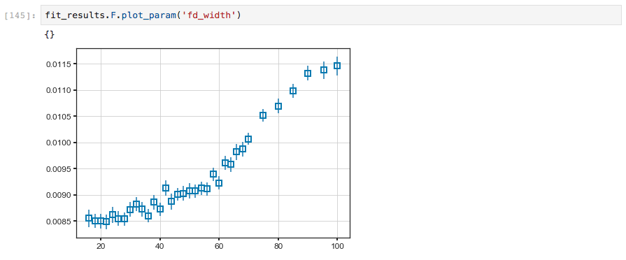 The plot_param function