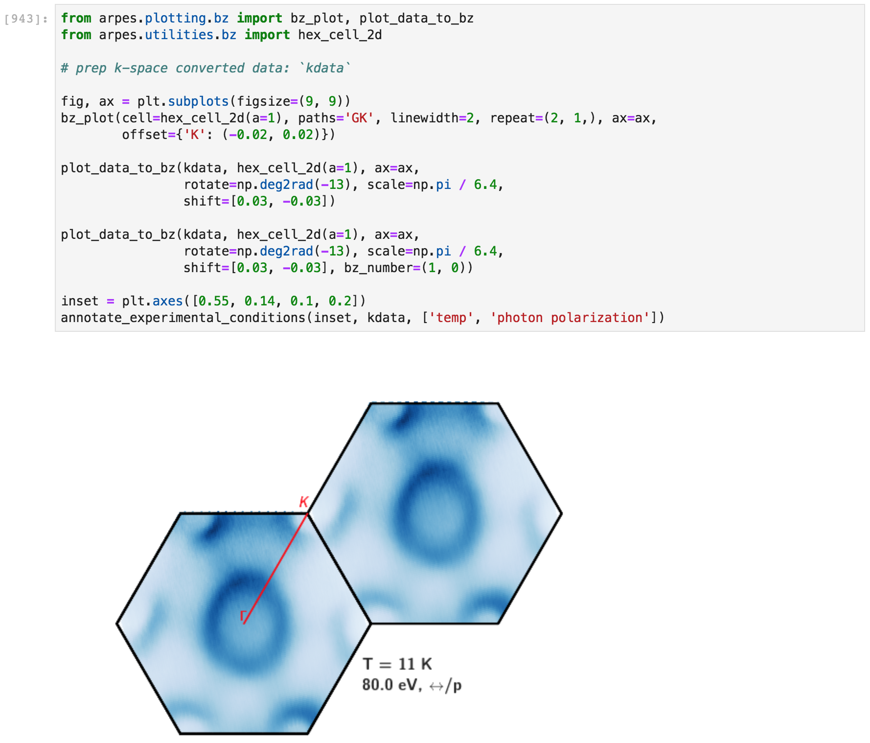Plotting ARPES data onto Brillouin zones