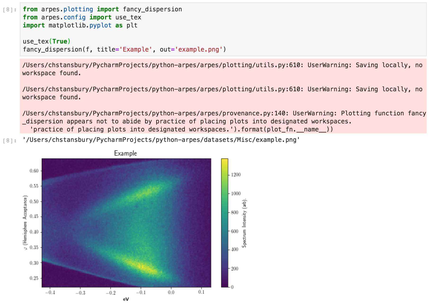 Example data provenance in PyARPES