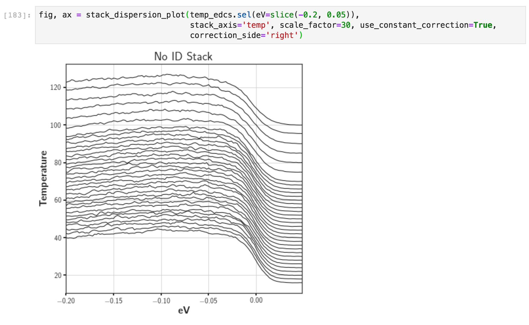 A right-aligned traditional stack plot