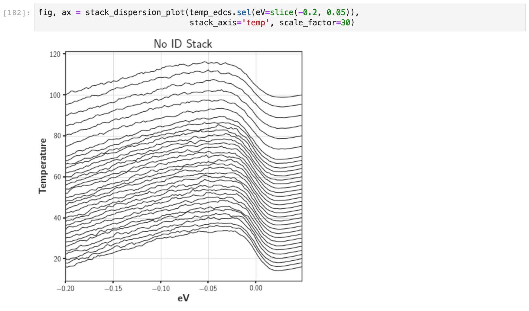 A traditional stack plot