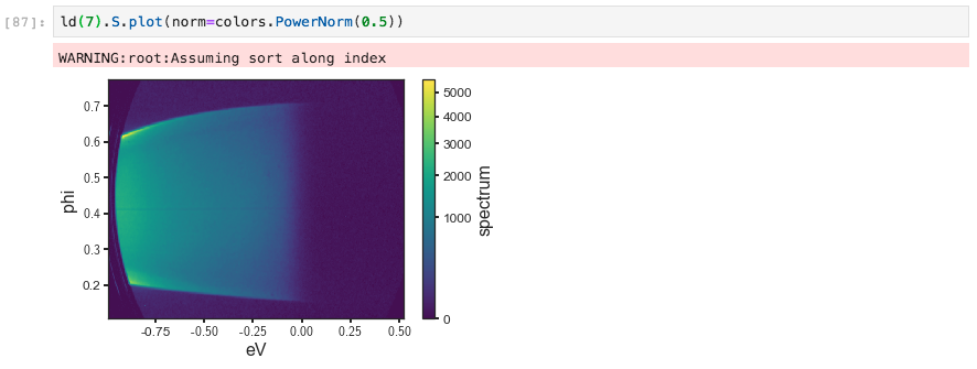 Without display labels